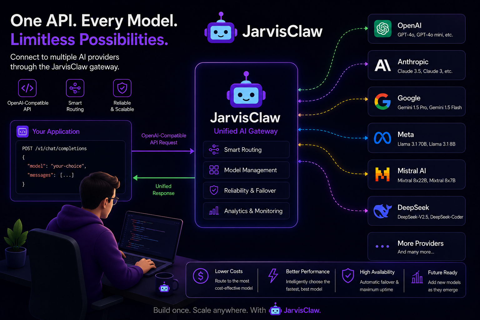 OpenAI-Compatible APIs Explained: Why They Matter for Developers