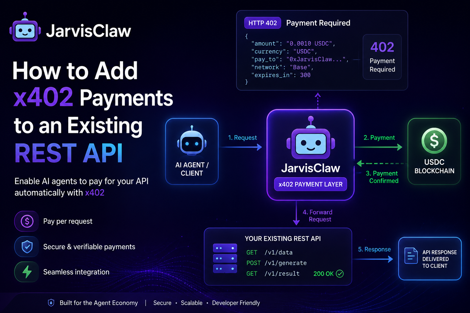 How to Add x402 Payments to an Existing REST API