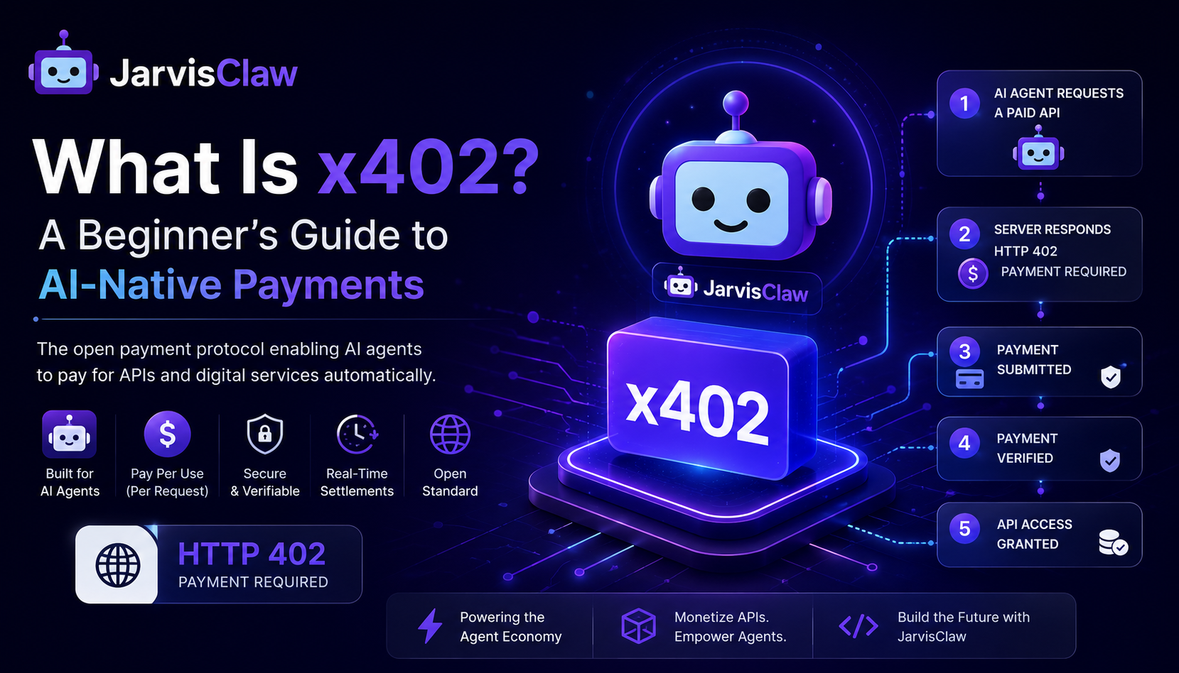 What Is x402? A Beginner’s Guide to AI-Native Payments (2026)