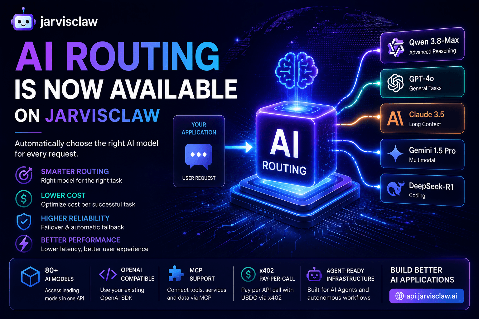 AI Routing Is Now Available on JarvisClaw: Automatically Choose the Right AI Model for Every Request