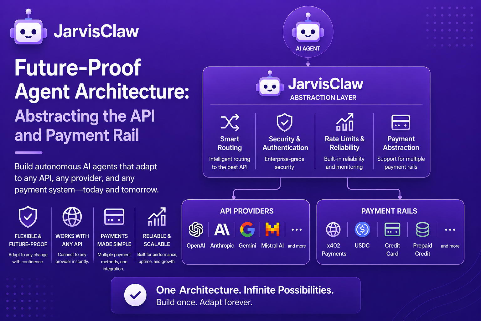 Future-Proof Agent Architecture: Abstracting the API and Payment Rail