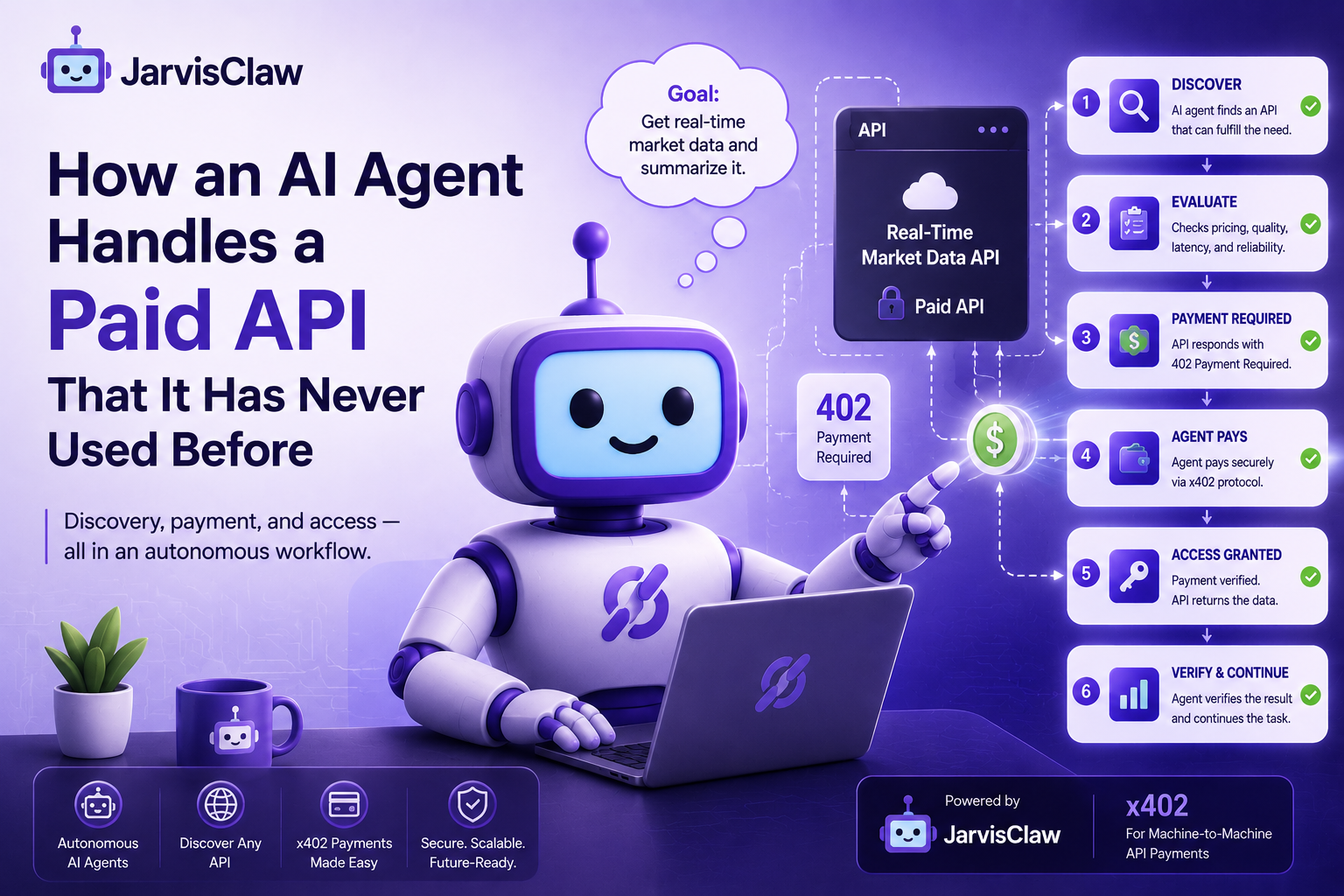 How an AI Agent Handles a Paid API That It Has Never Used Before