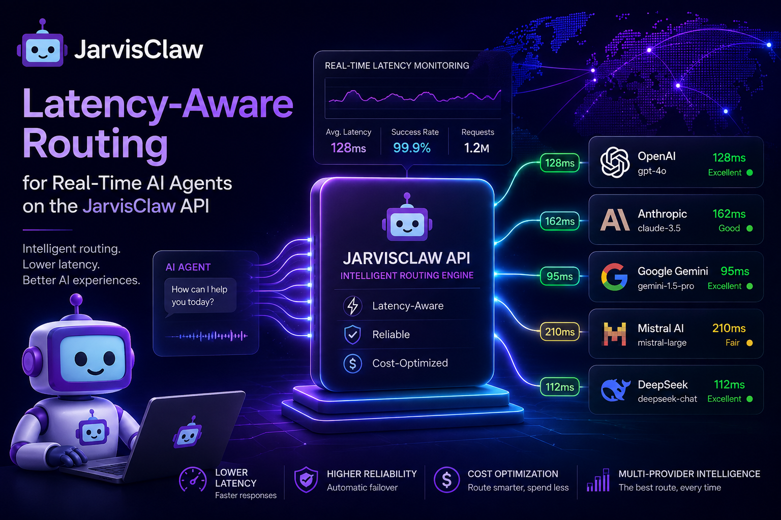 Latency-Aware Routing for Real-Time AI Agents on the JarvisClaw API