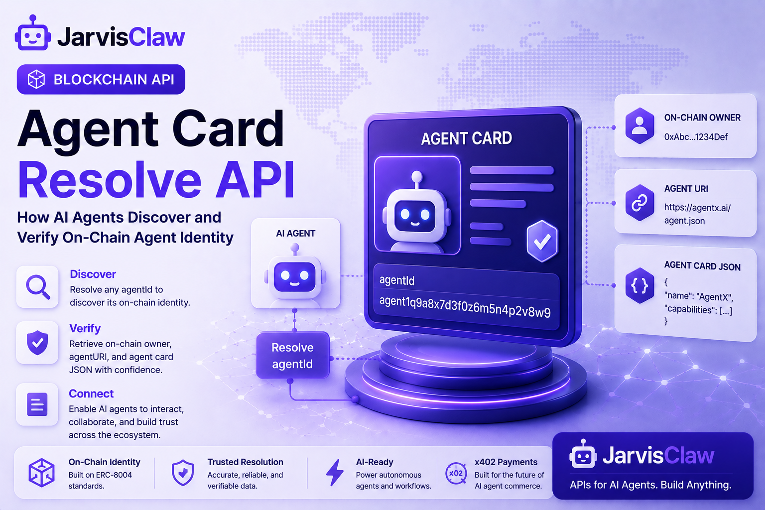 Agent Card Resolve API: How AI Agents Discover and Verify On-Chain Agent Identity