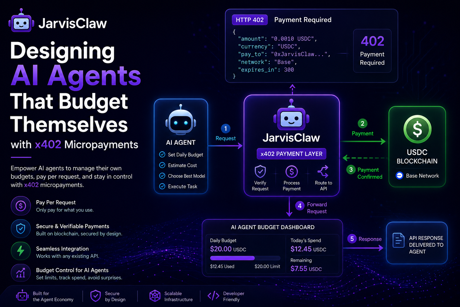 Designing AI Agents That Budget Themselves with x402 Micropayments