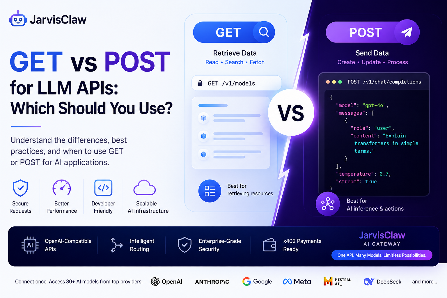 GET vs POST for LLM APIs: Which Should You Use?