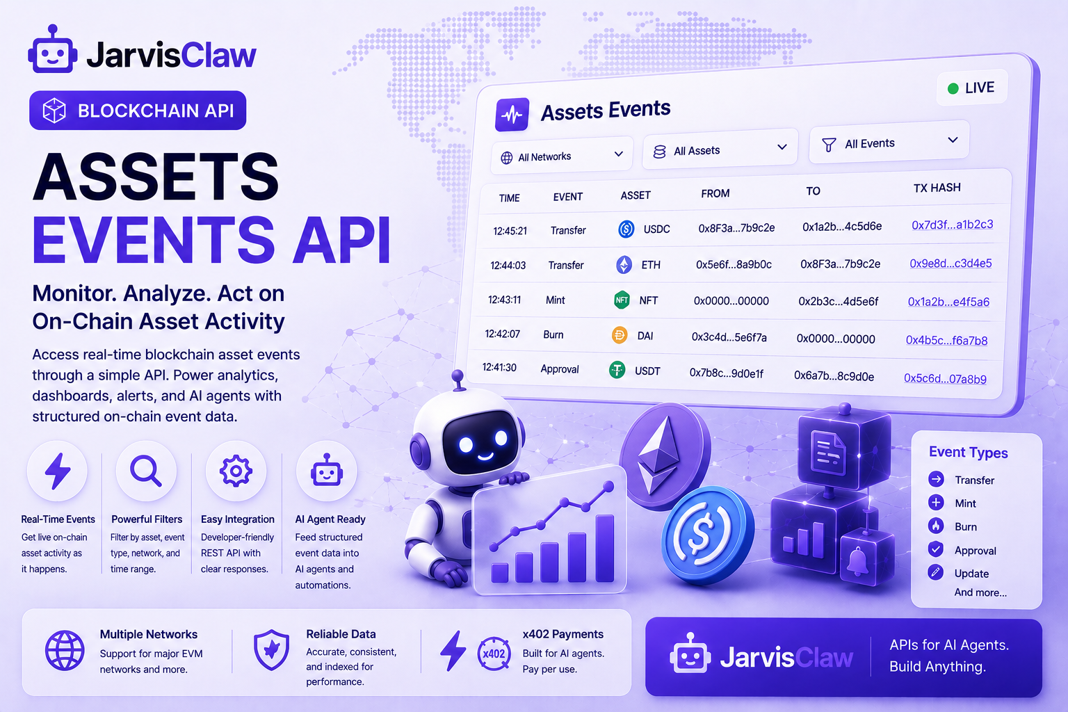 Assets Events API: How AI Agents Can Monitor Blockchain Asset Activity