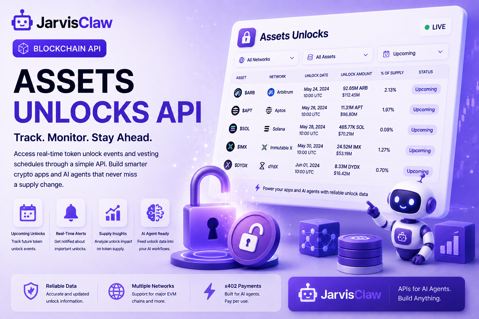 Assets Unlocks API: How AI Agents Can Track Blockchain Token Unlocks
