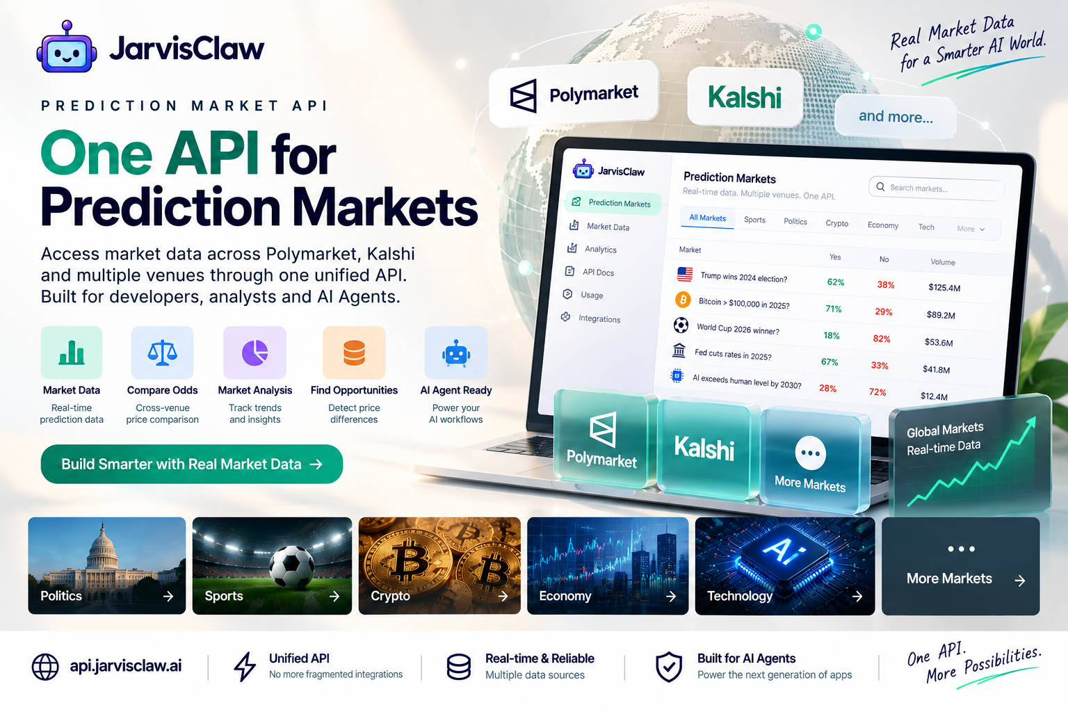 Crypto Market Data APIs for AI Agents: One Workflow for Polymarket, Kalshi and On-Chain Intelligence