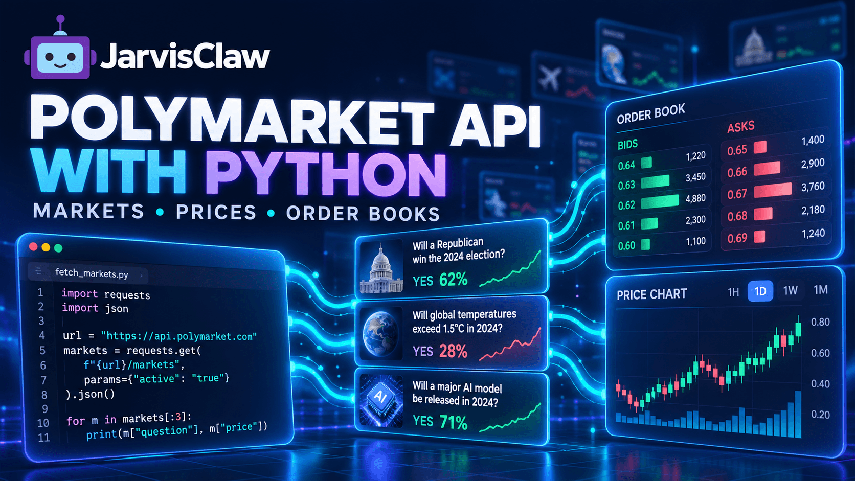POLYMARKET API WITH PYTHON