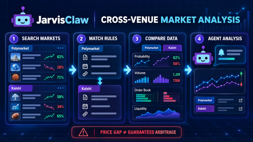 cross-venue market analysis